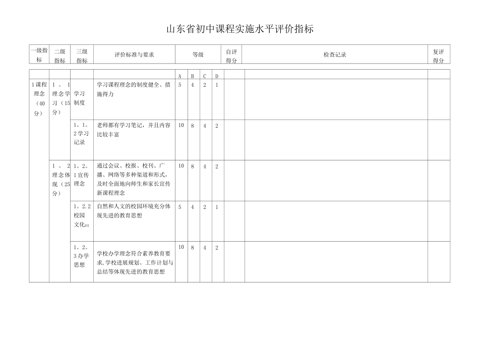 初中学校课程实施水平文件评价指标_第1页