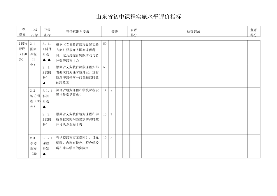 初中学校课程实施水平文件评价指标_第2页