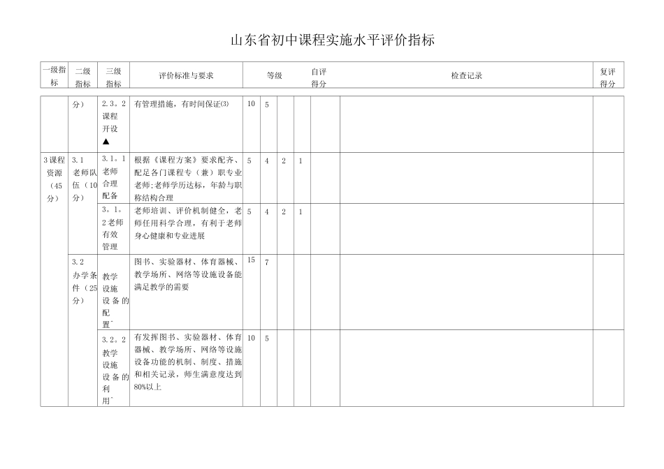 初中学校课程实施水平文件评价指标_第3页