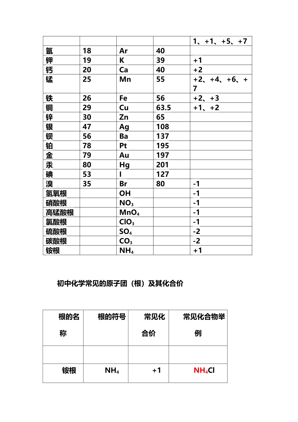 初中常见元素-原子团名称-化学式-化合价-相对原子质量-一览表_第3页