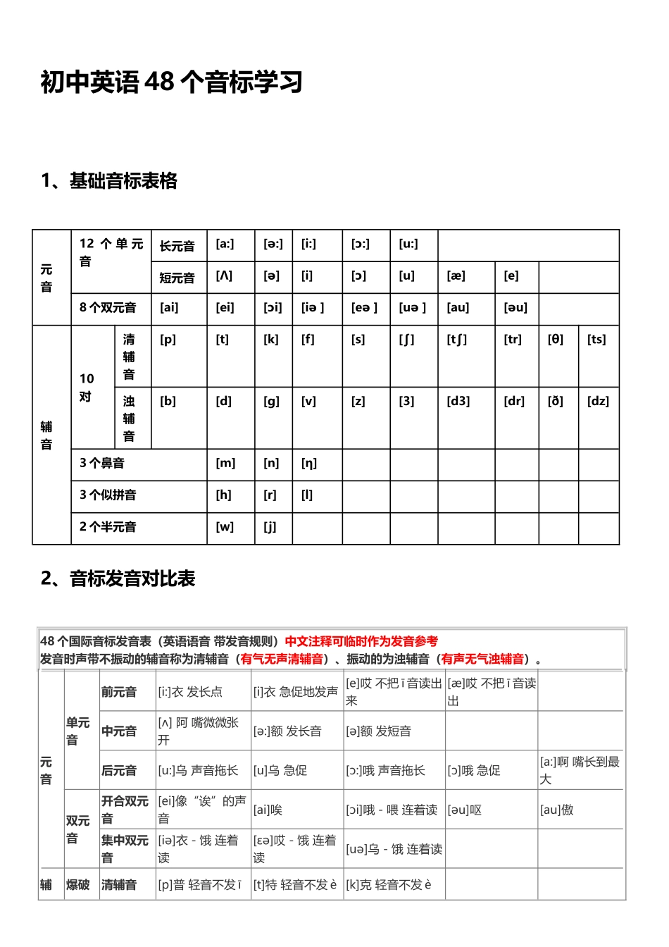 初中英语48个音标学习_第2页