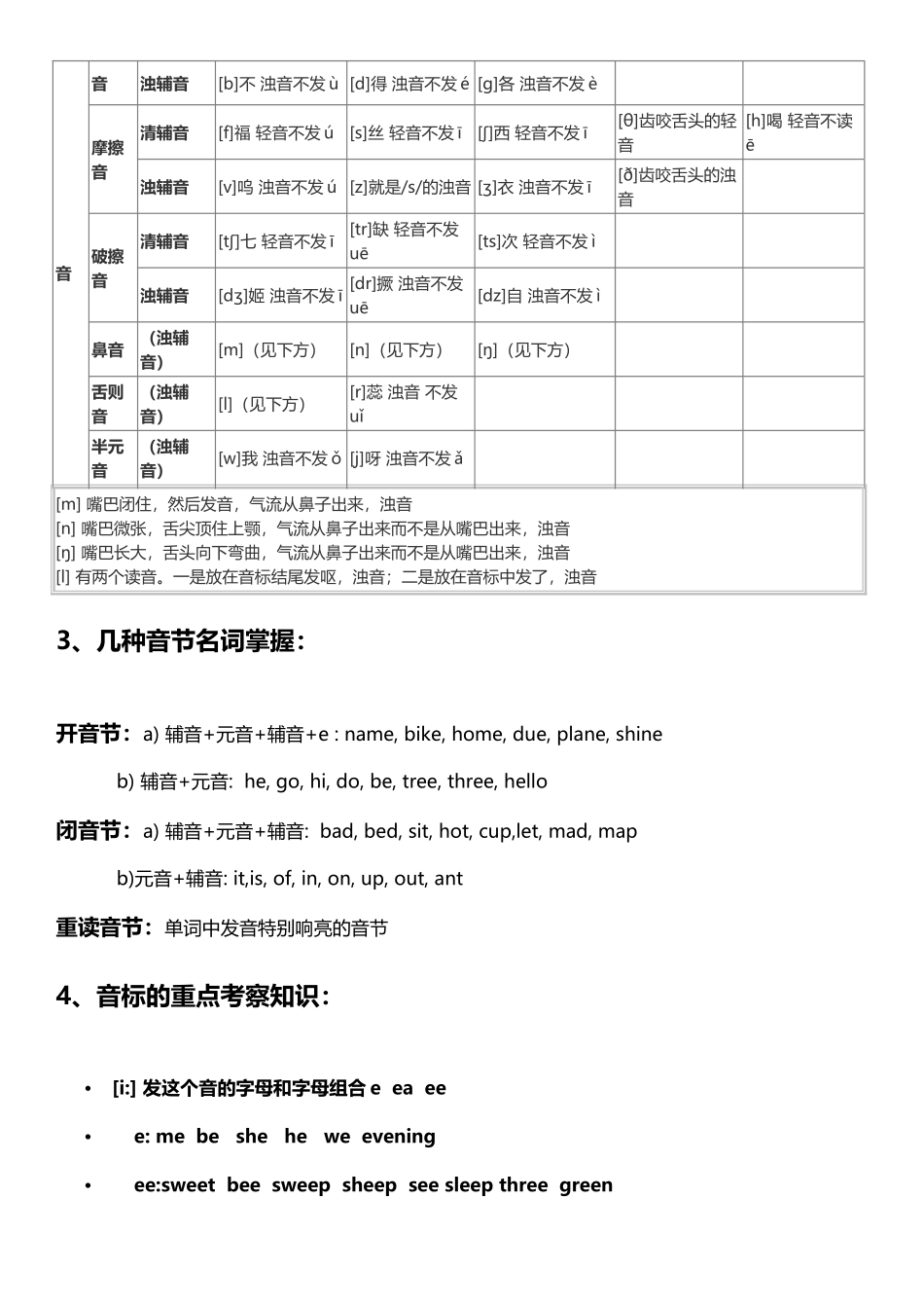 初中英语48个音标学习_第3页