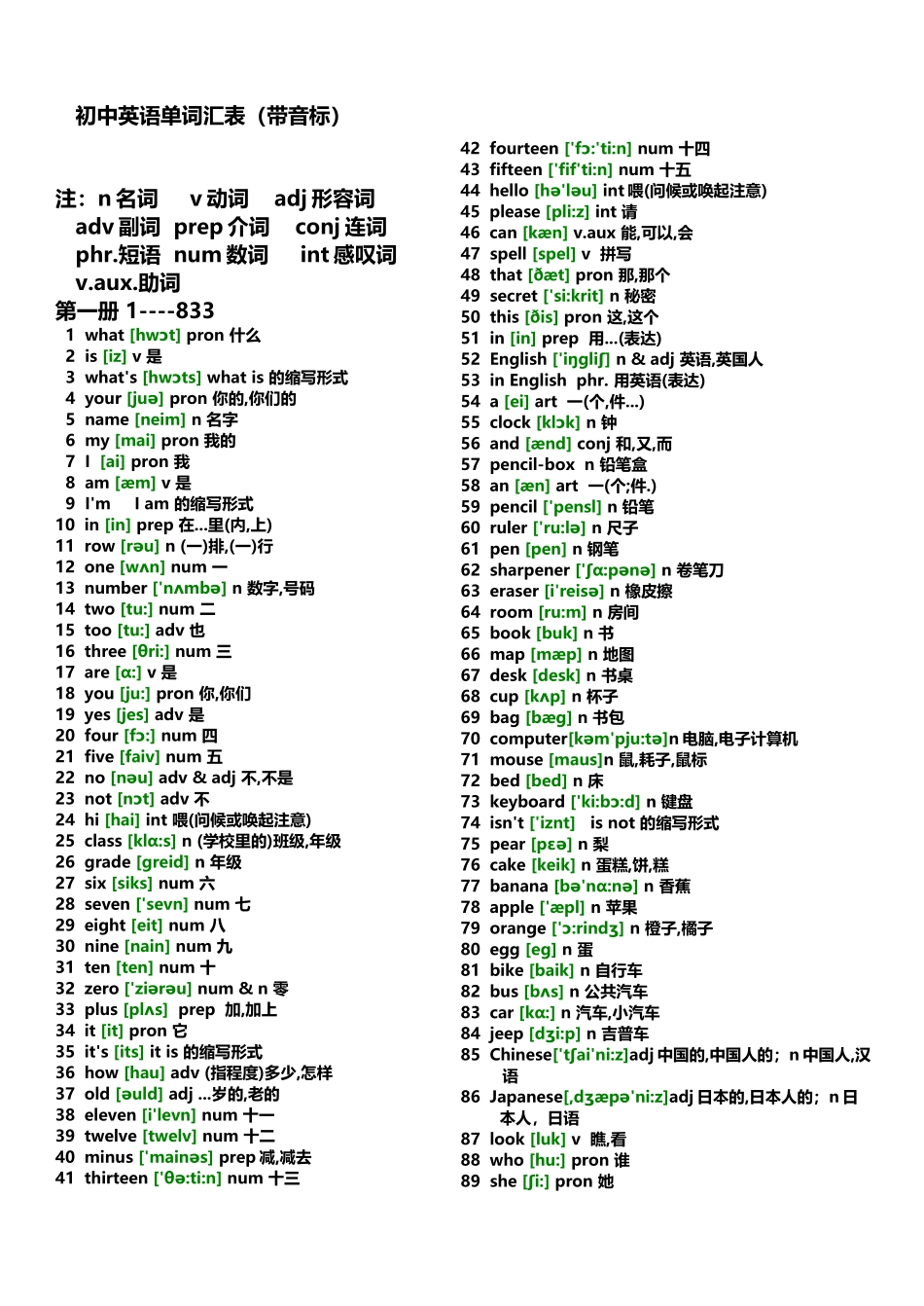 初中英语单词汇总表_第2页