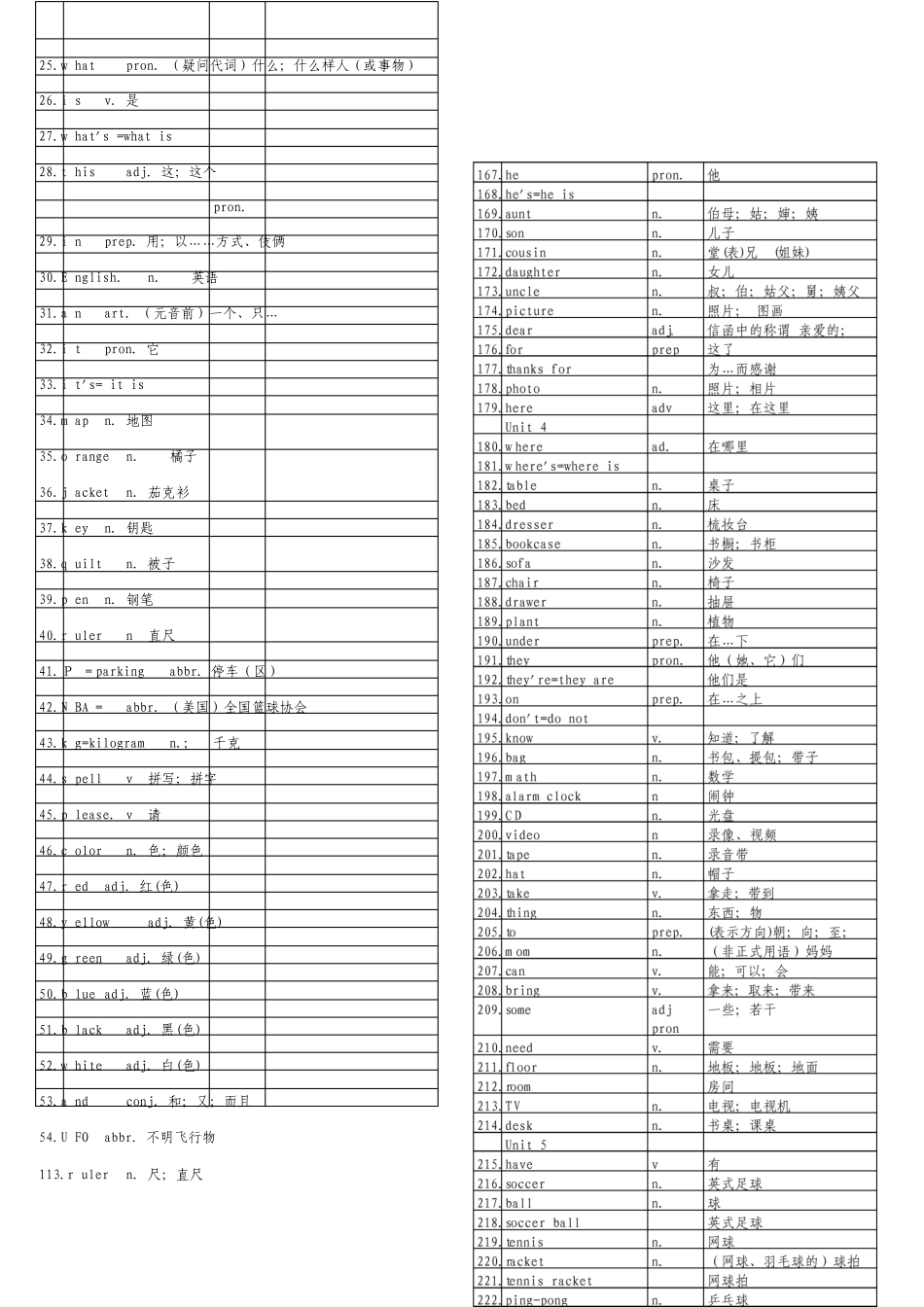 初中英语单词表全册人教版_第2页