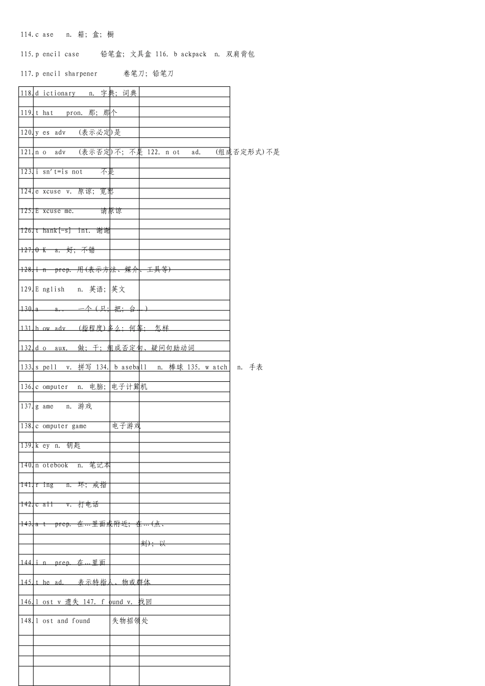 初中英语单词表全册人教版_第3页