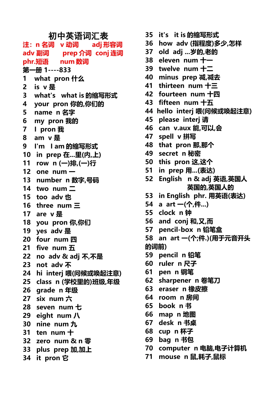 初中英语单词表_第2页