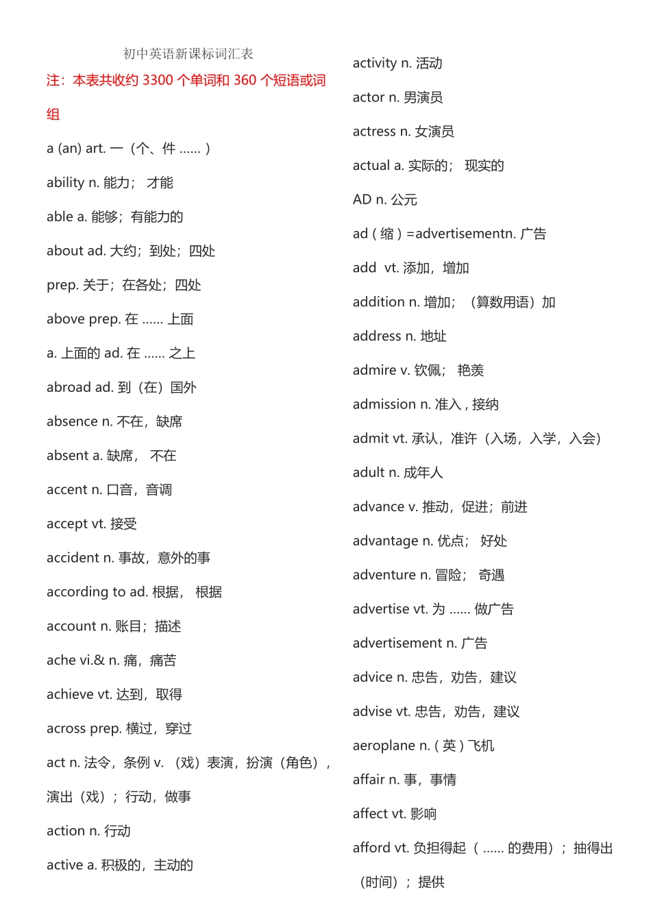 初中英语新课标词汇表1600_第2页
