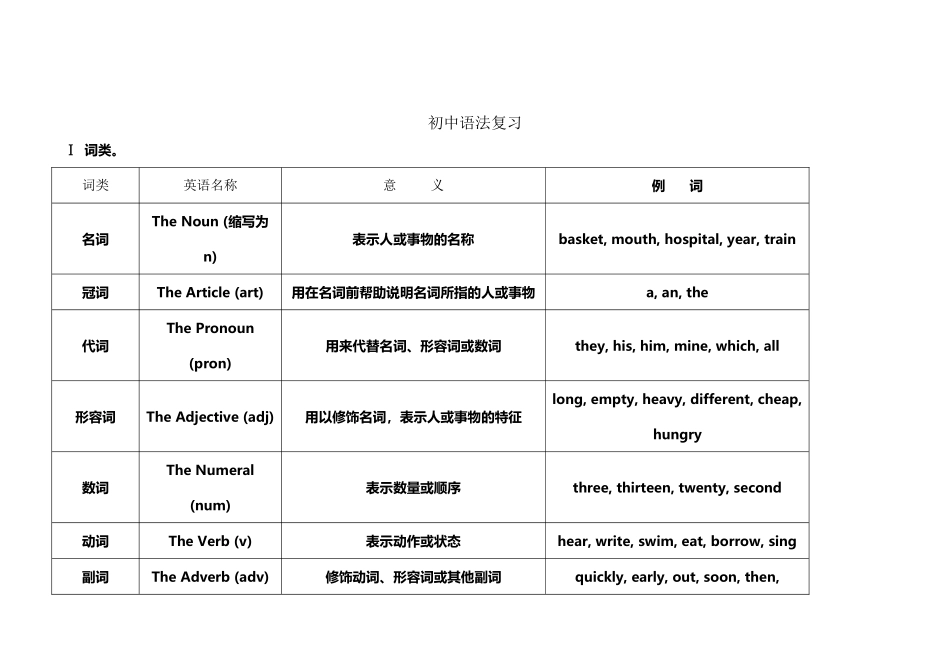 初中英语语法总复习_第2页