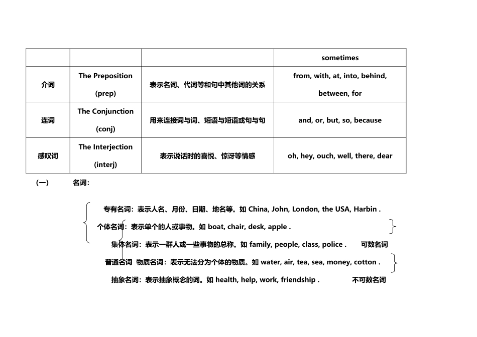 初中英语语法总复习_第3页
