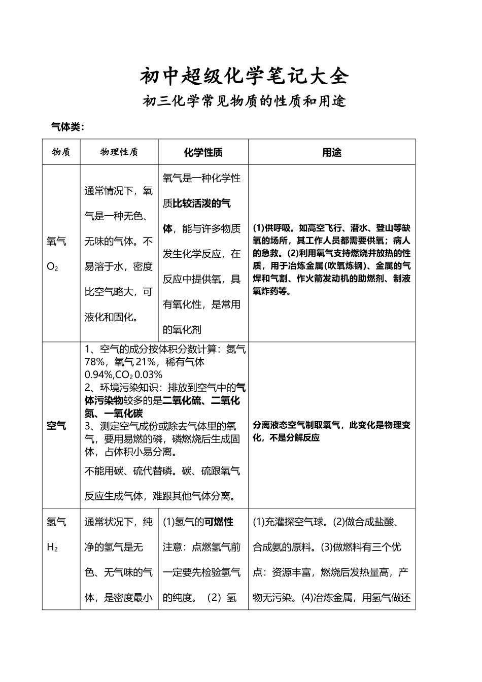 初中超级化学笔记大全_第2页