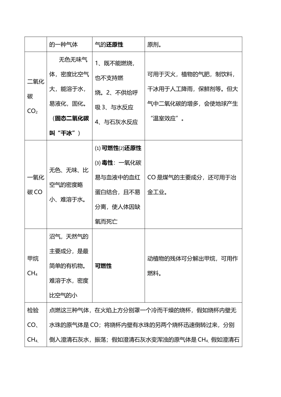 初中超级化学笔记大全_第3页