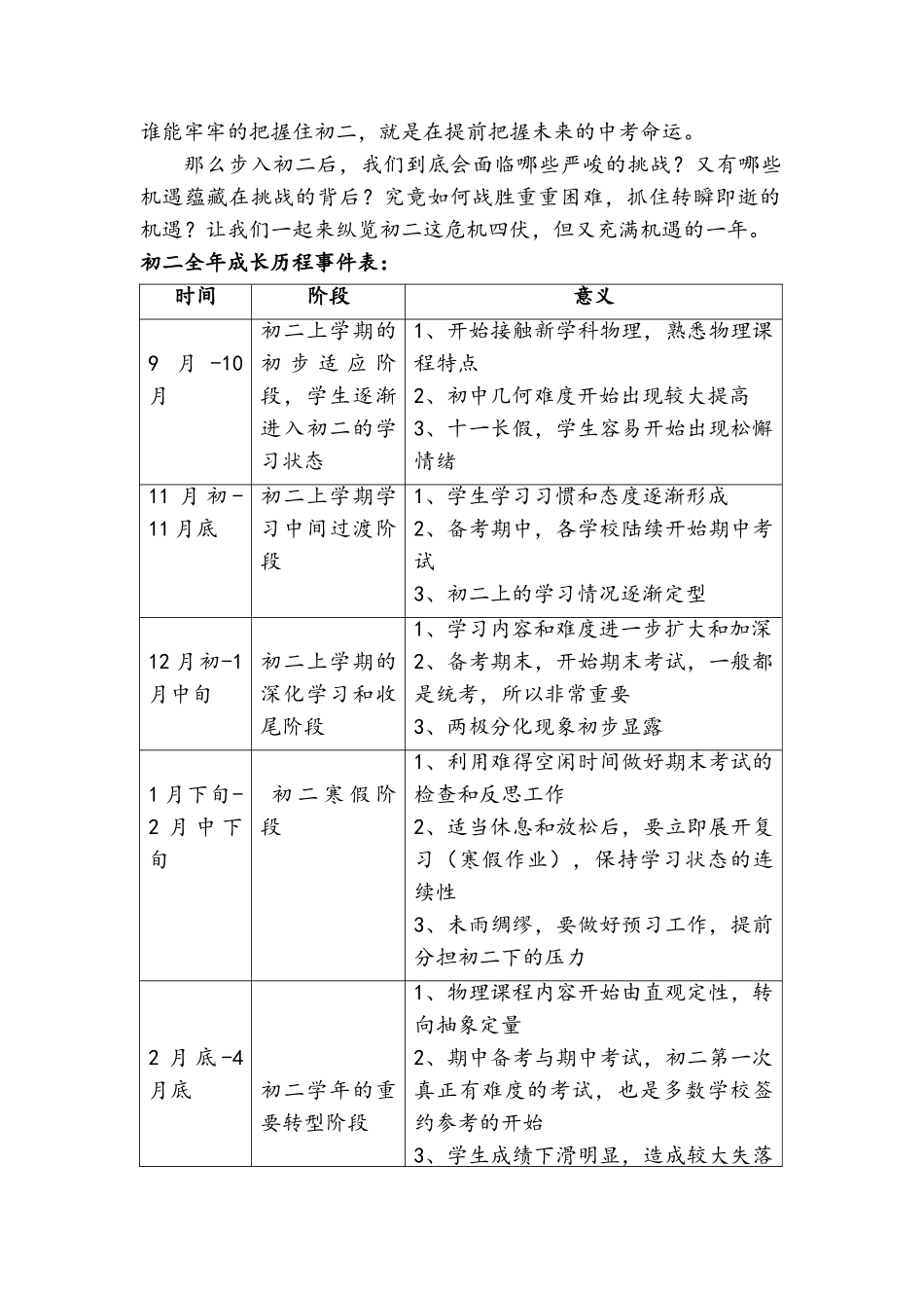 初二学习规划_第2页