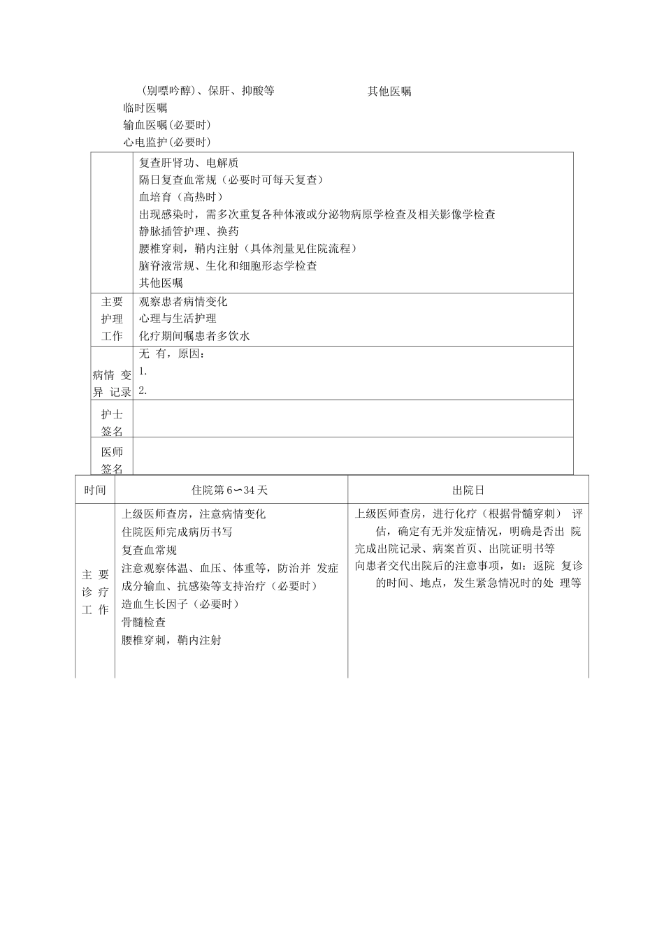 初治儿童ALL临床路径表单_第3页