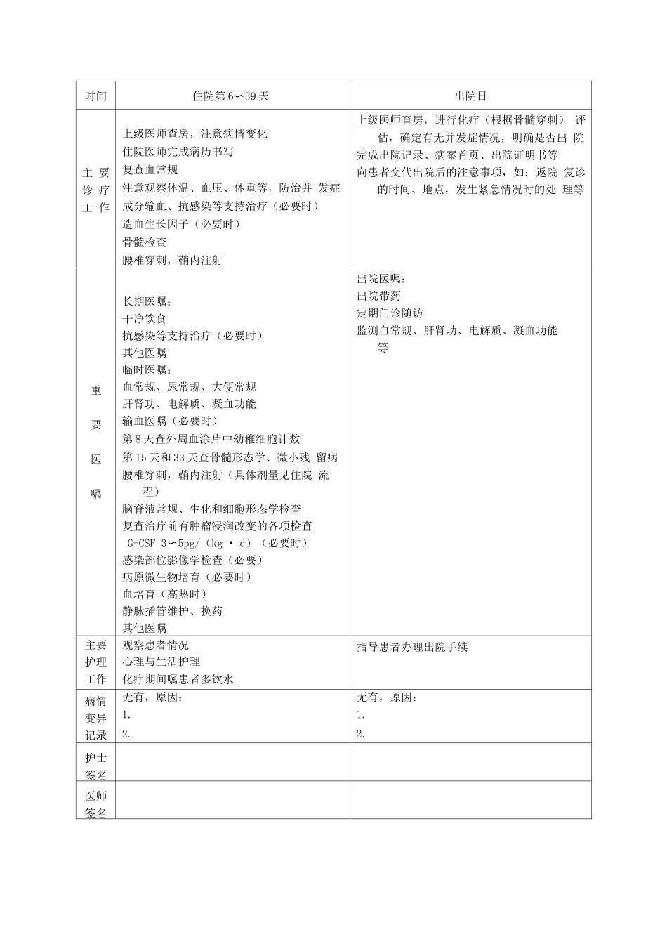 初治儿童LBL临床路径表单_第3页