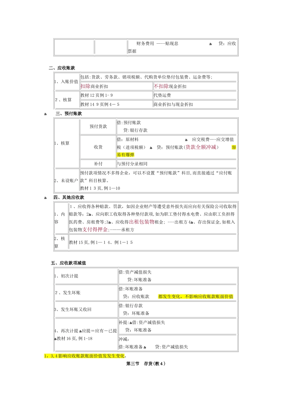 初级会计实务的重点归纳资料_第3页