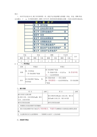 初级会计实务的重点归纳资料