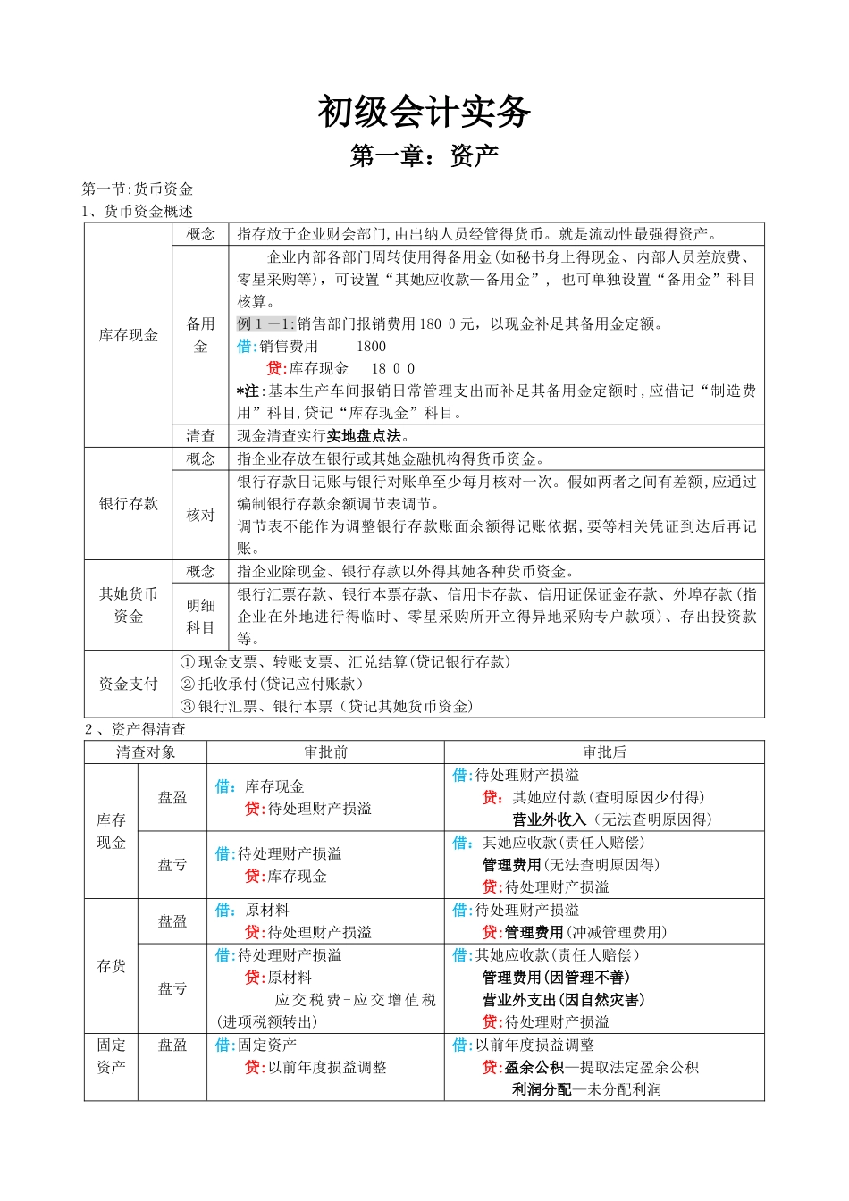 初级会计实务表格式总结知识点整理_第1页