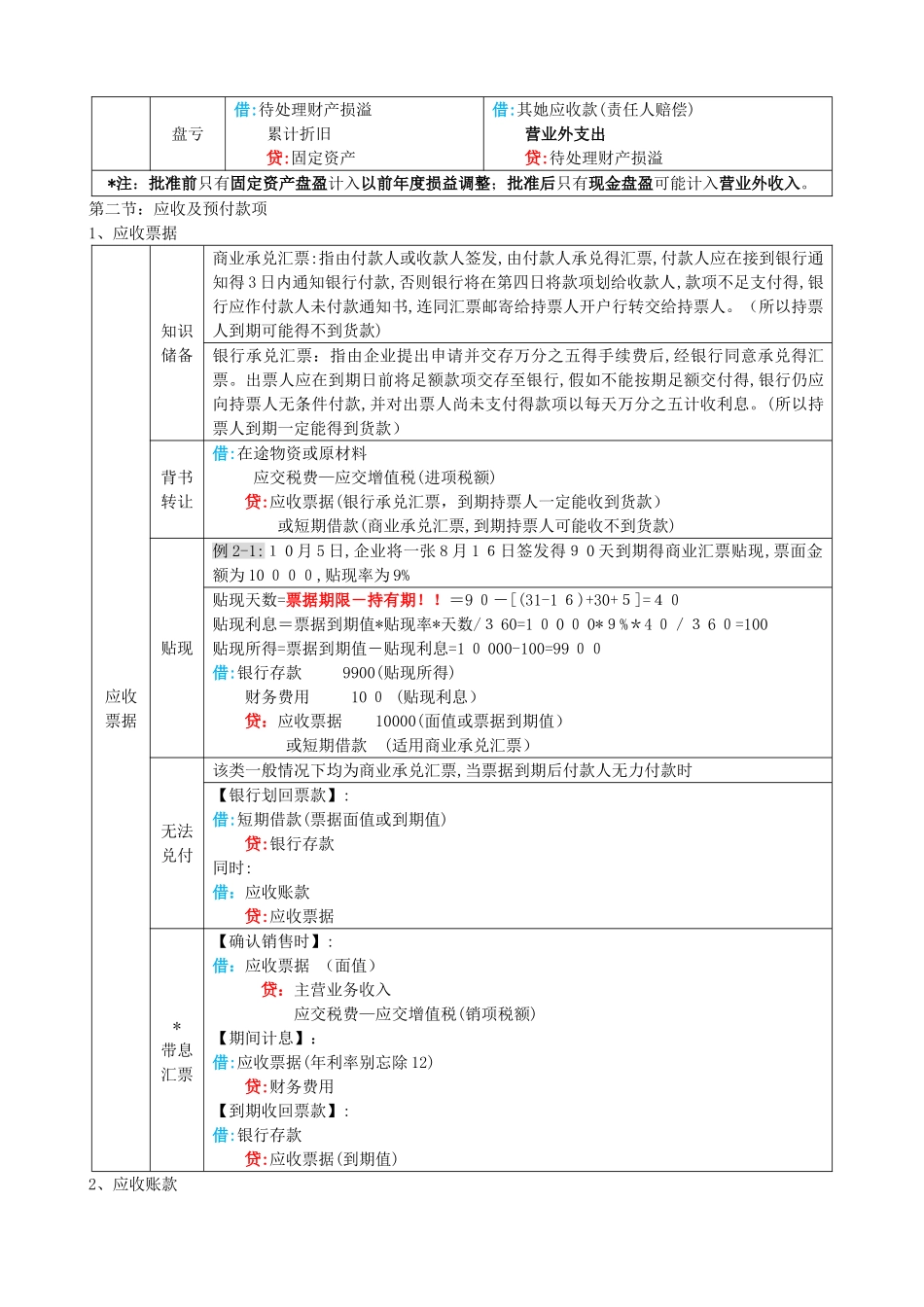 初级会计实务表格式总结知识点整理_第2页