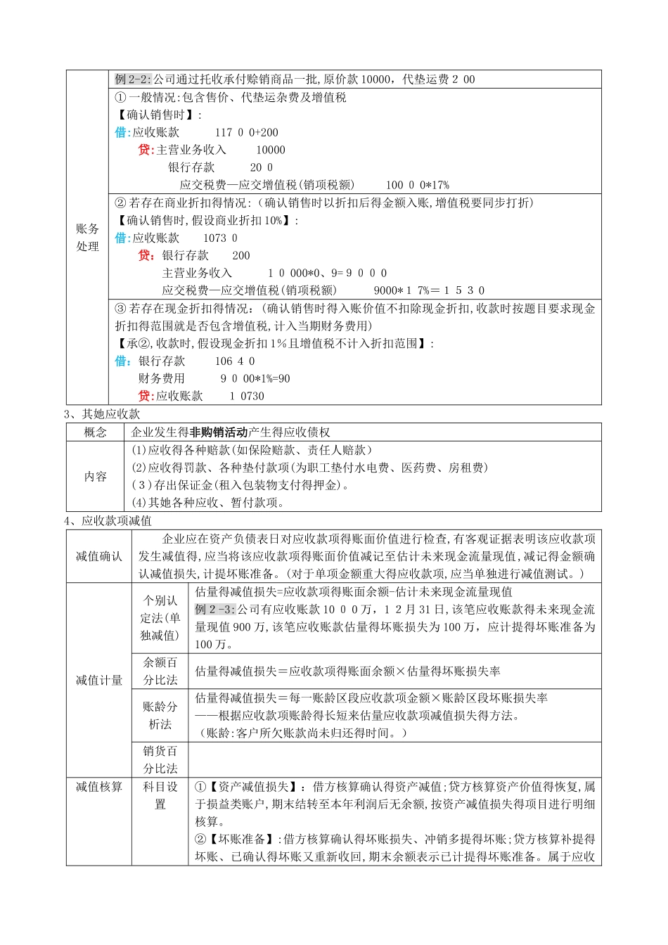 初级会计实务表格式总结知识点整理_第3页