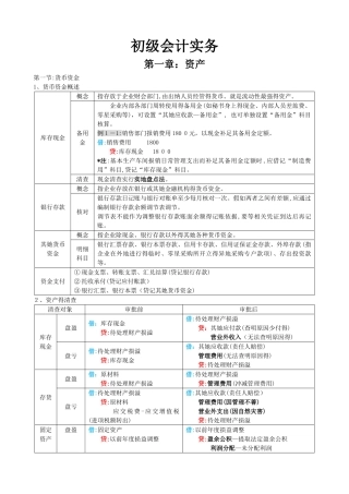 初级会计实务表格式总结知识点整理
