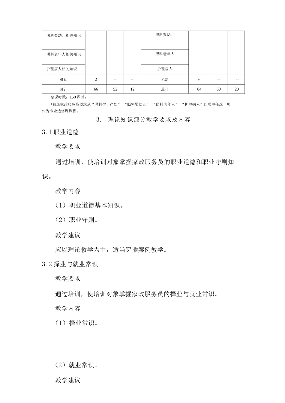 初级家政服务员教学大纲_第2页