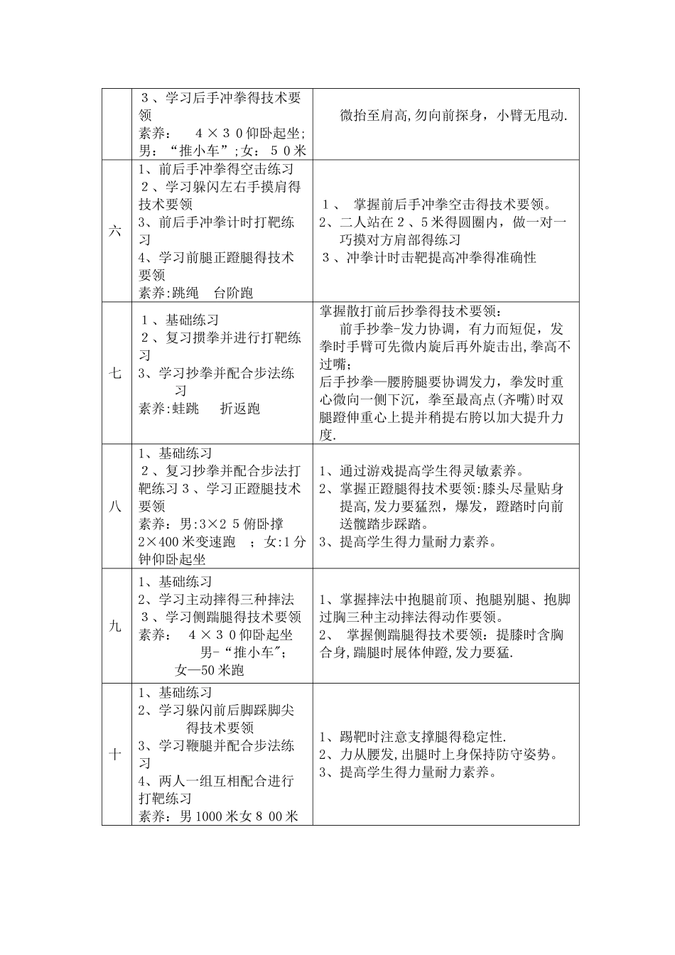 初级散打课程教学大纲_第3页