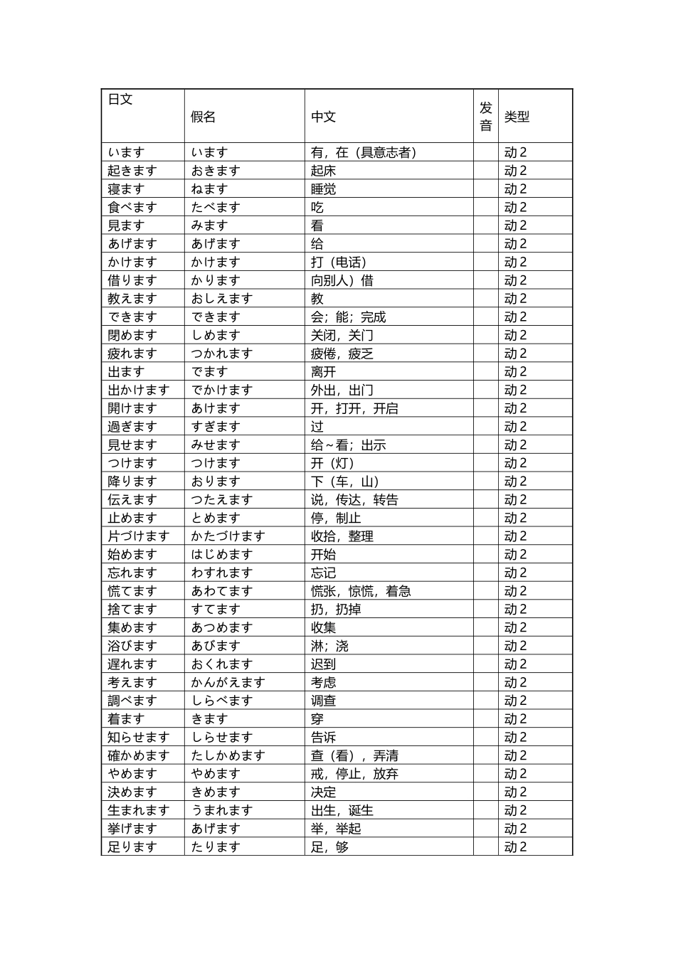 初级日语词汇_第2页