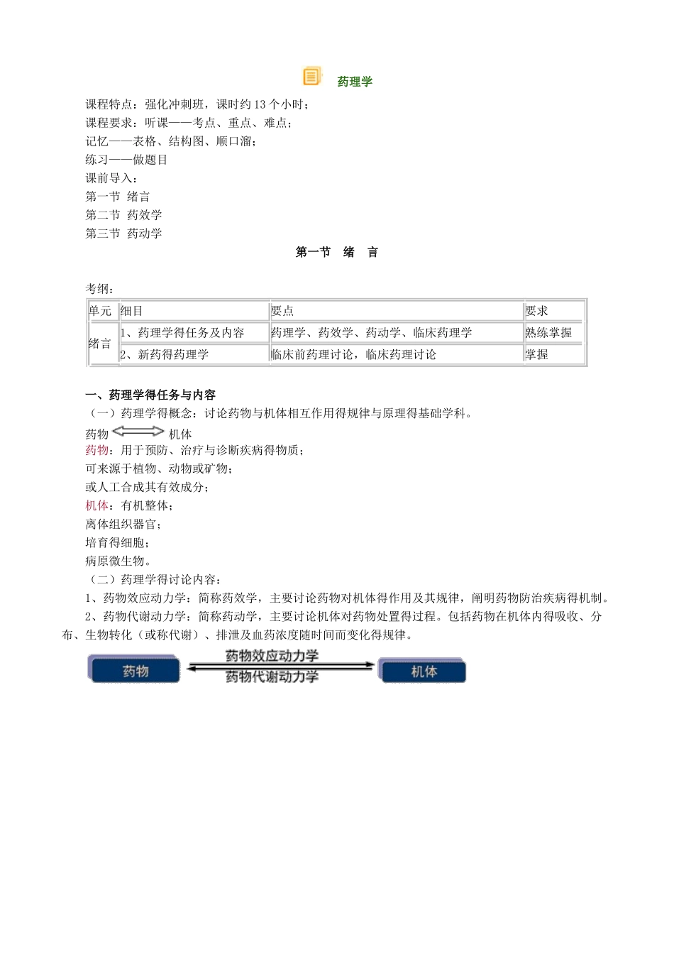 初级药师专业知识 药理学笔记整理_第1页
