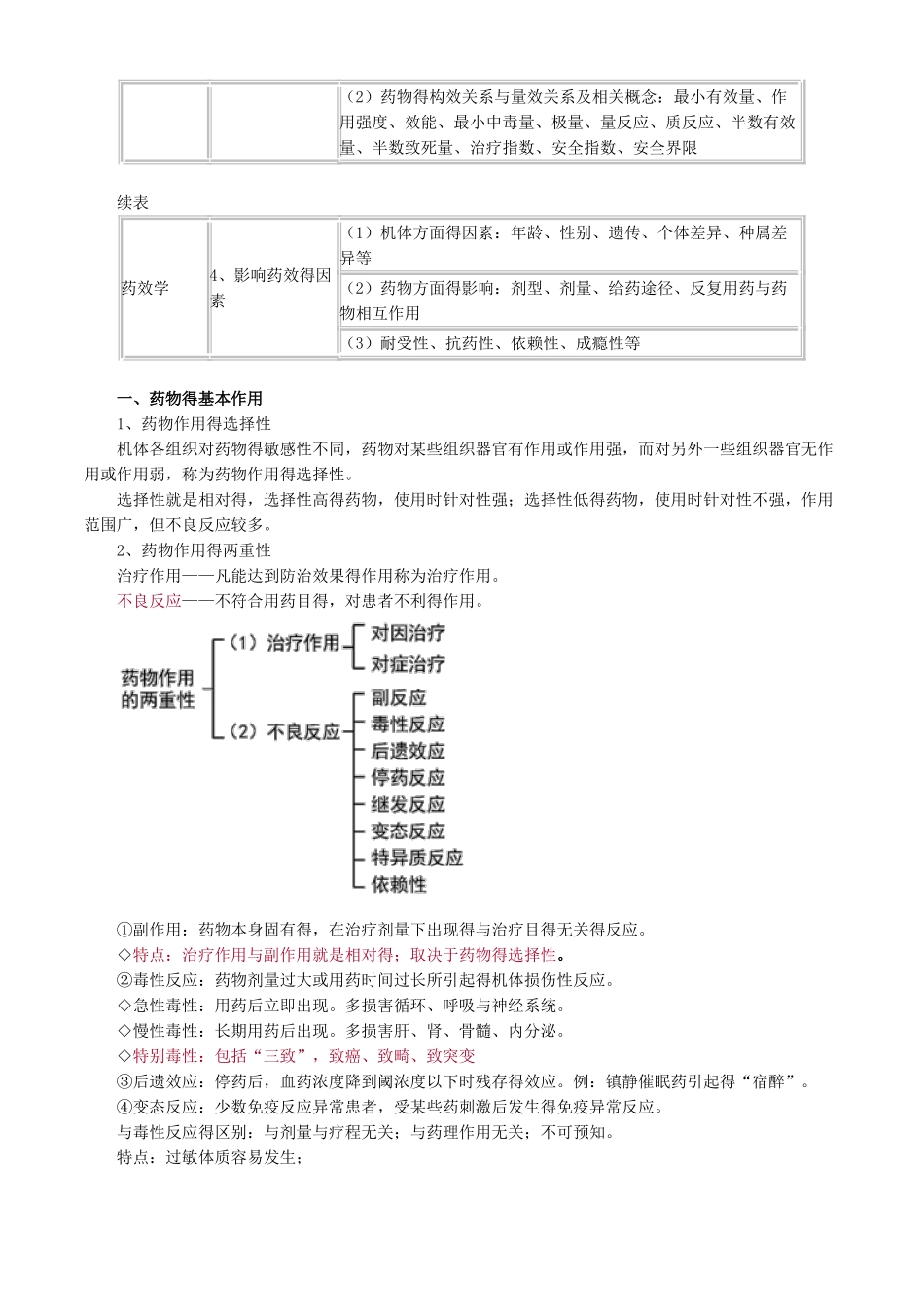 初级药师专业知识 药理学笔记整理_第3页