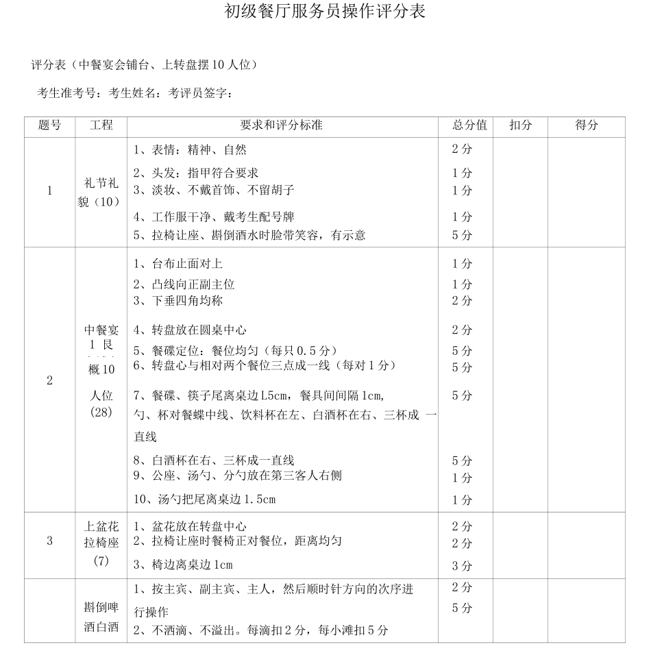初级餐厅服务员操作评分表_第1页