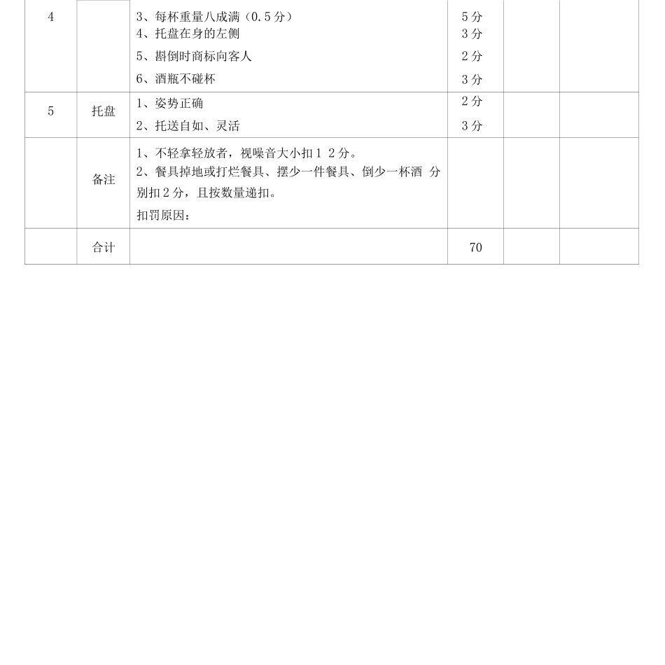 初级餐厅服务员操作评分表_第2页