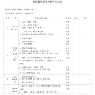 初级餐厅服务员操作评分表