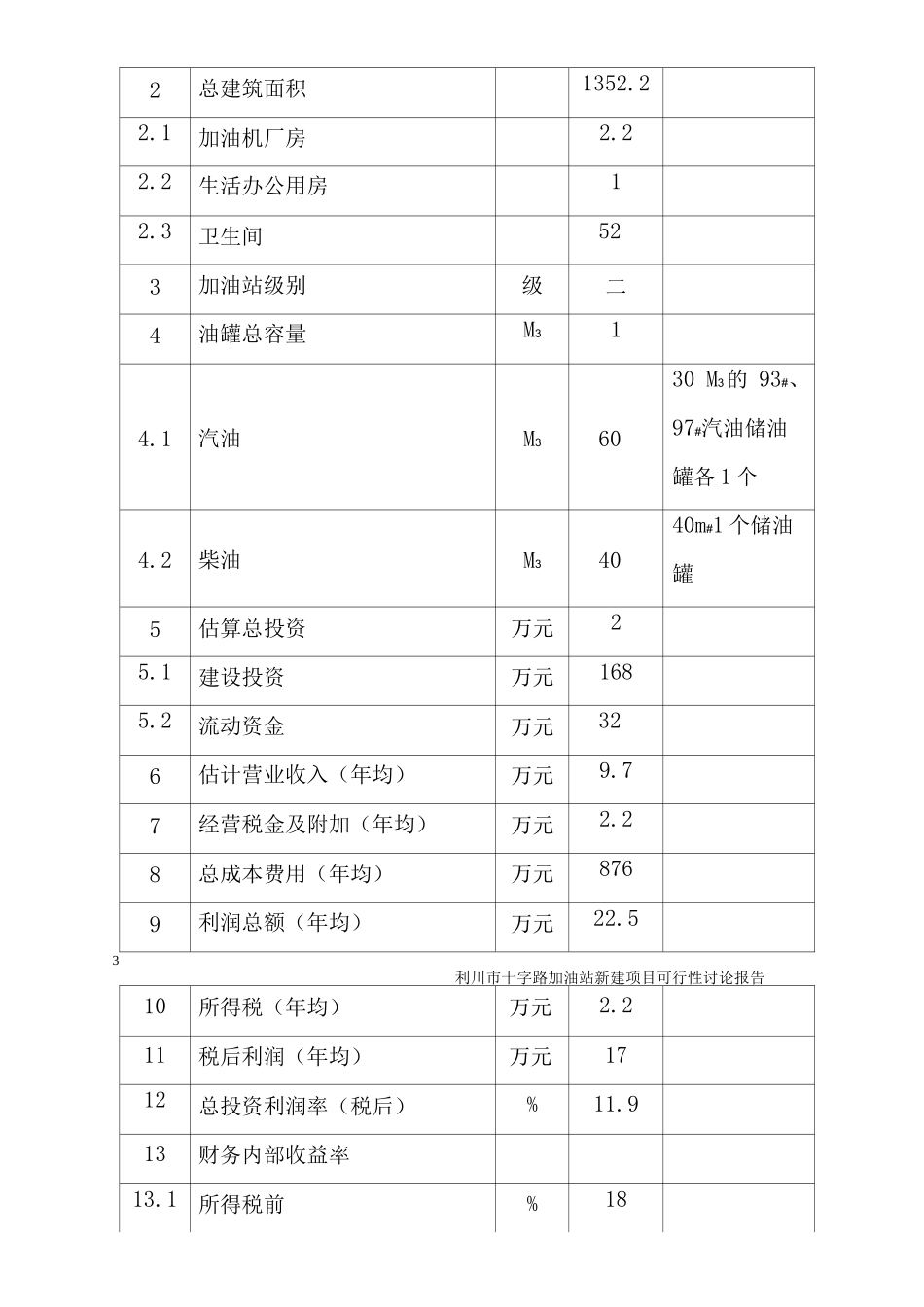 利川市十字路加油站项目申报书_第3页