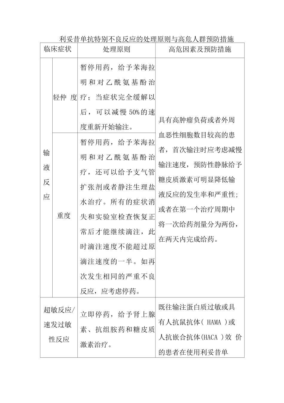 利妥昔单抗特殊不良反应的处理原则与高危人群预防措施_第1页