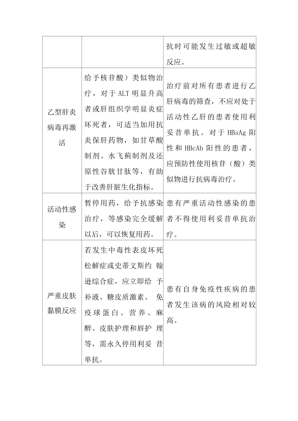 利妥昔单抗特殊不良反应的处理原则与高危人群预防措施_第2页