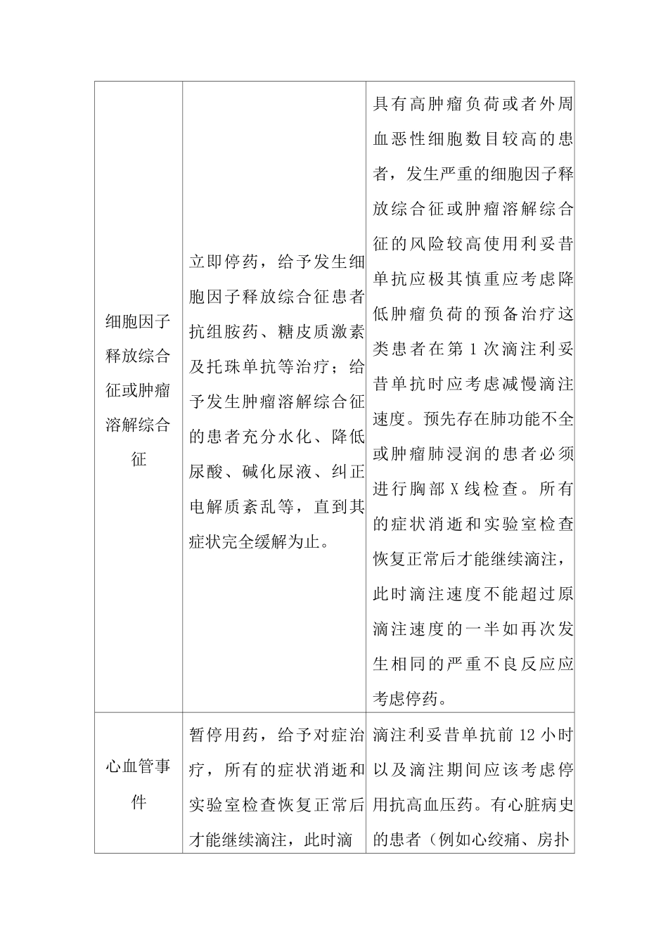 利妥昔单抗特殊不良反应的处理原则与高危人群预防措施_第3页