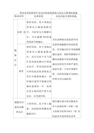 利妥昔单抗特殊不良反应的处理原则与高危人群预防措施