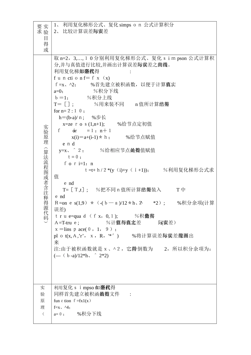 利用复化梯形公式、复化simpson 公式计算积分_第1页