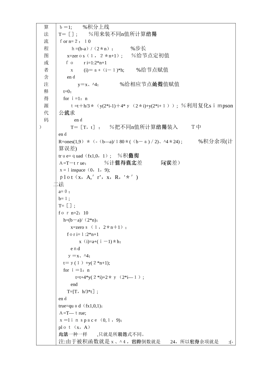 利用复化梯形公式、复化simpson 公式计算积分_第2页