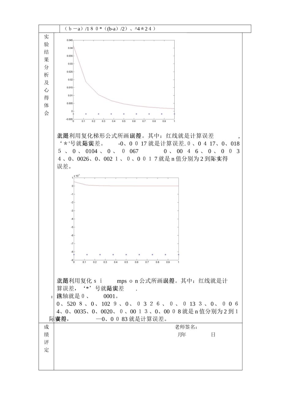 利用复化梯形公式、复化simpson 公式计算积分_第3页
