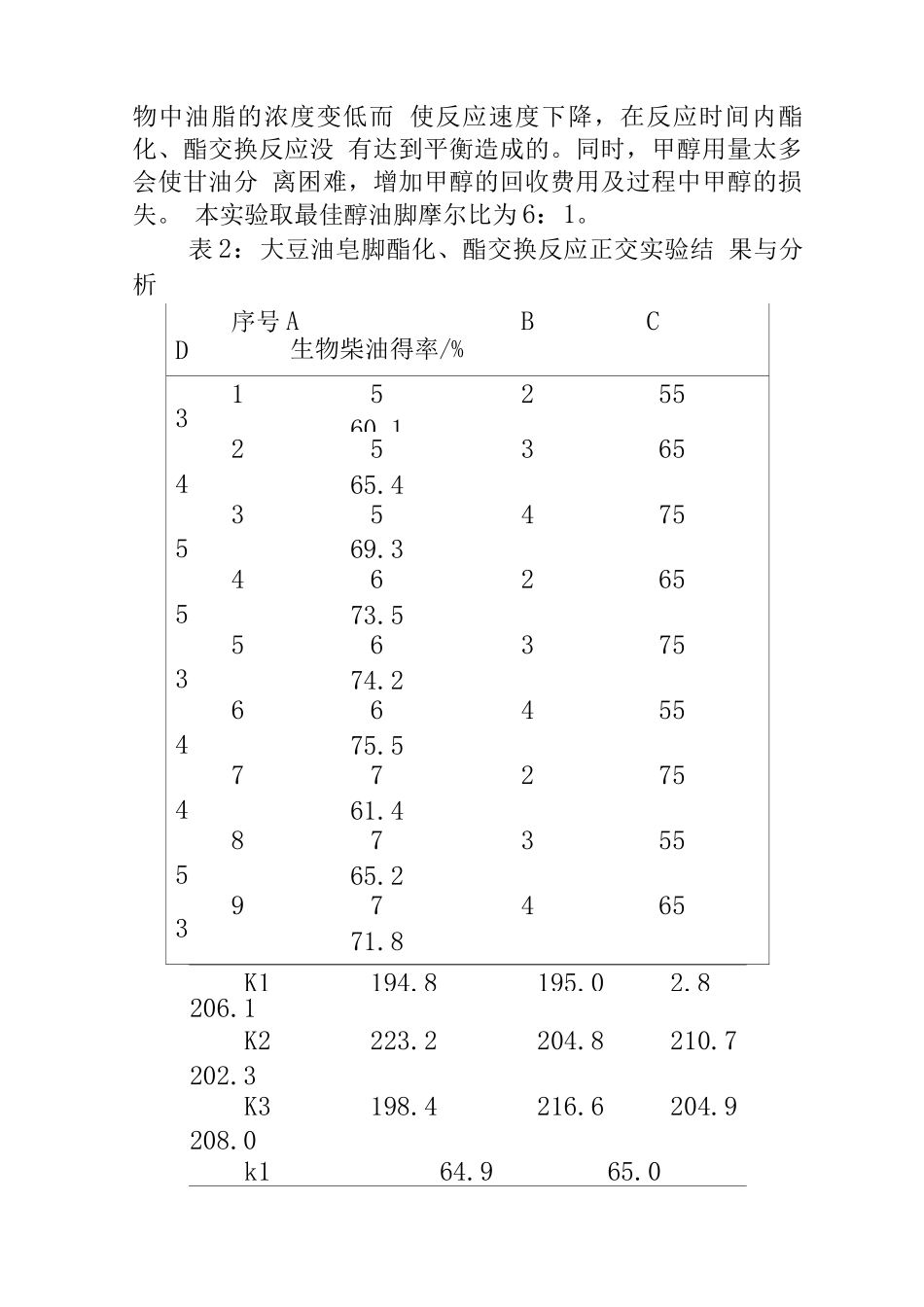 利用豆油皂脚制备生物柴油_第3页