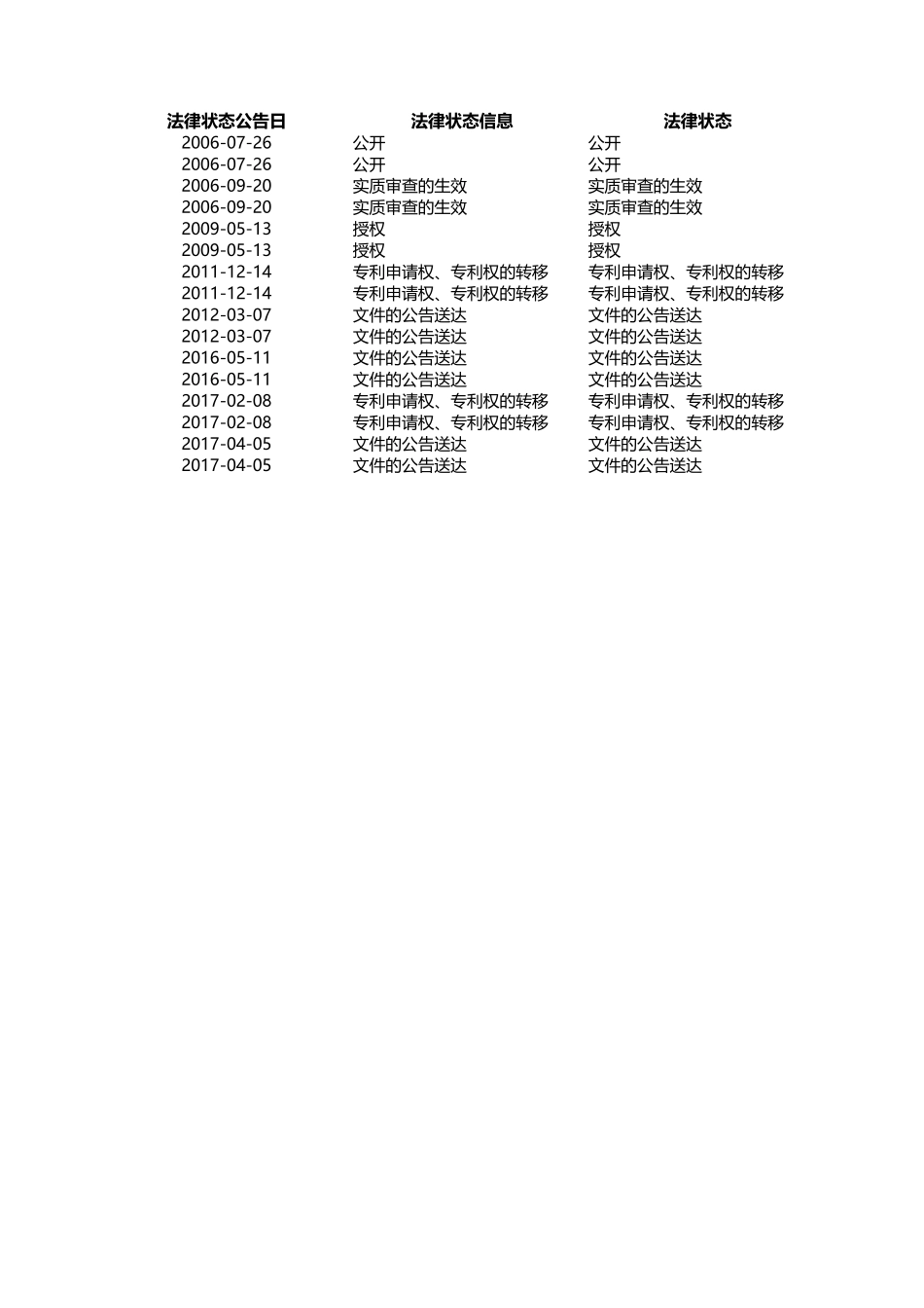 利用秸秆制备可降解材料的方法_第2页