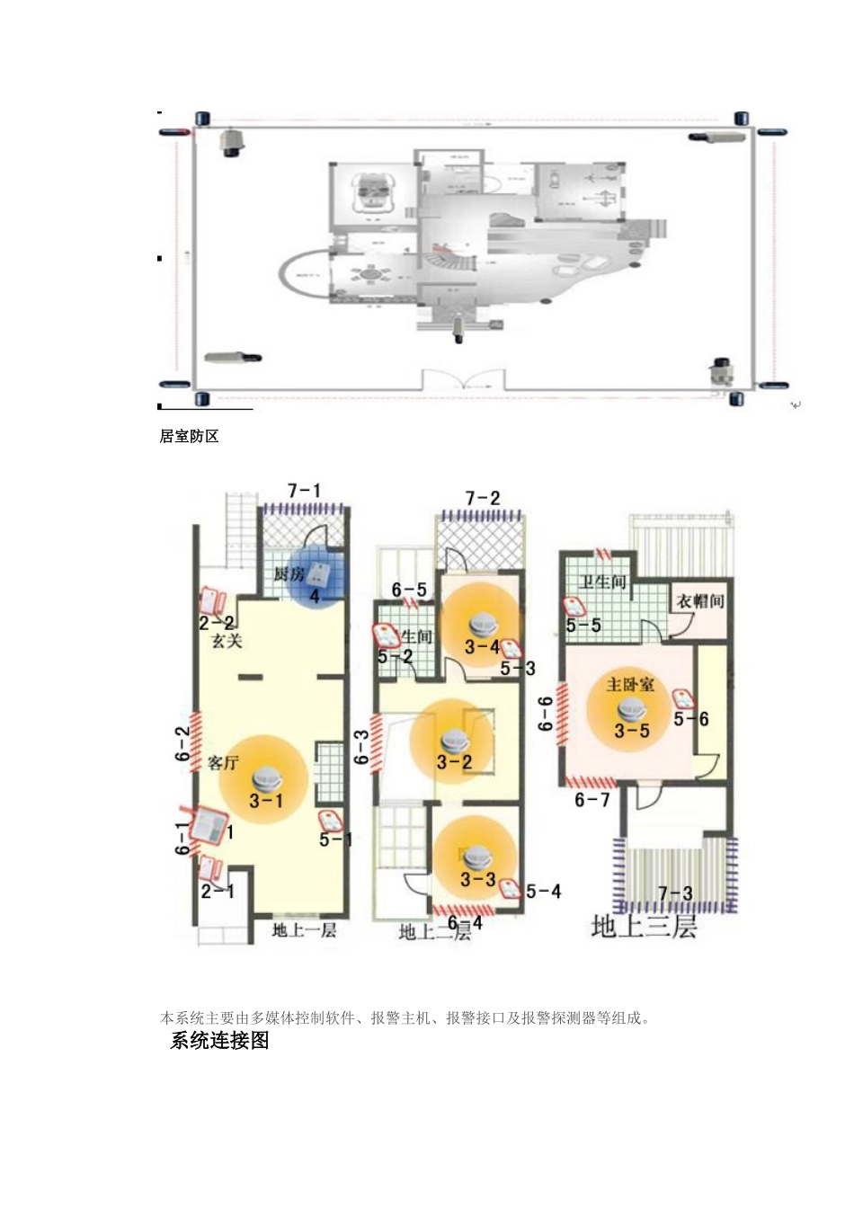 别墅监控报警系统设计方案_第3页