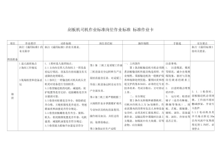 刮板机司机作业标准岗位作业标准标准作业卡