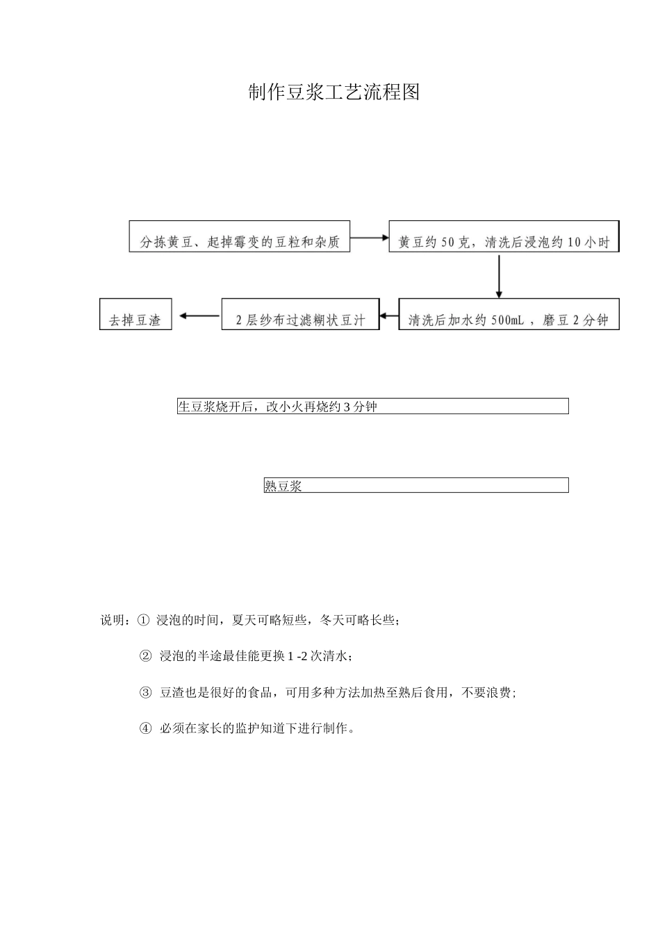 制作豆腐工艺流程图_第2页