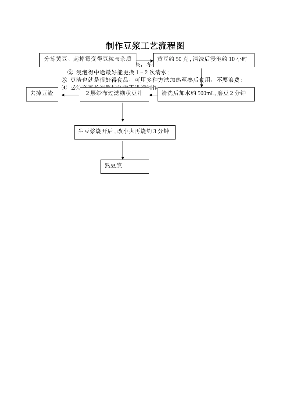 制作豆腐工艺流程图_第2页