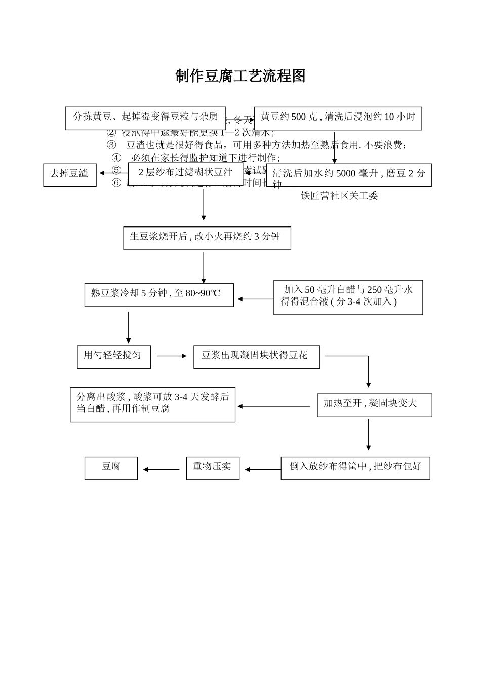 制作豆腐工艺流程图_第3页