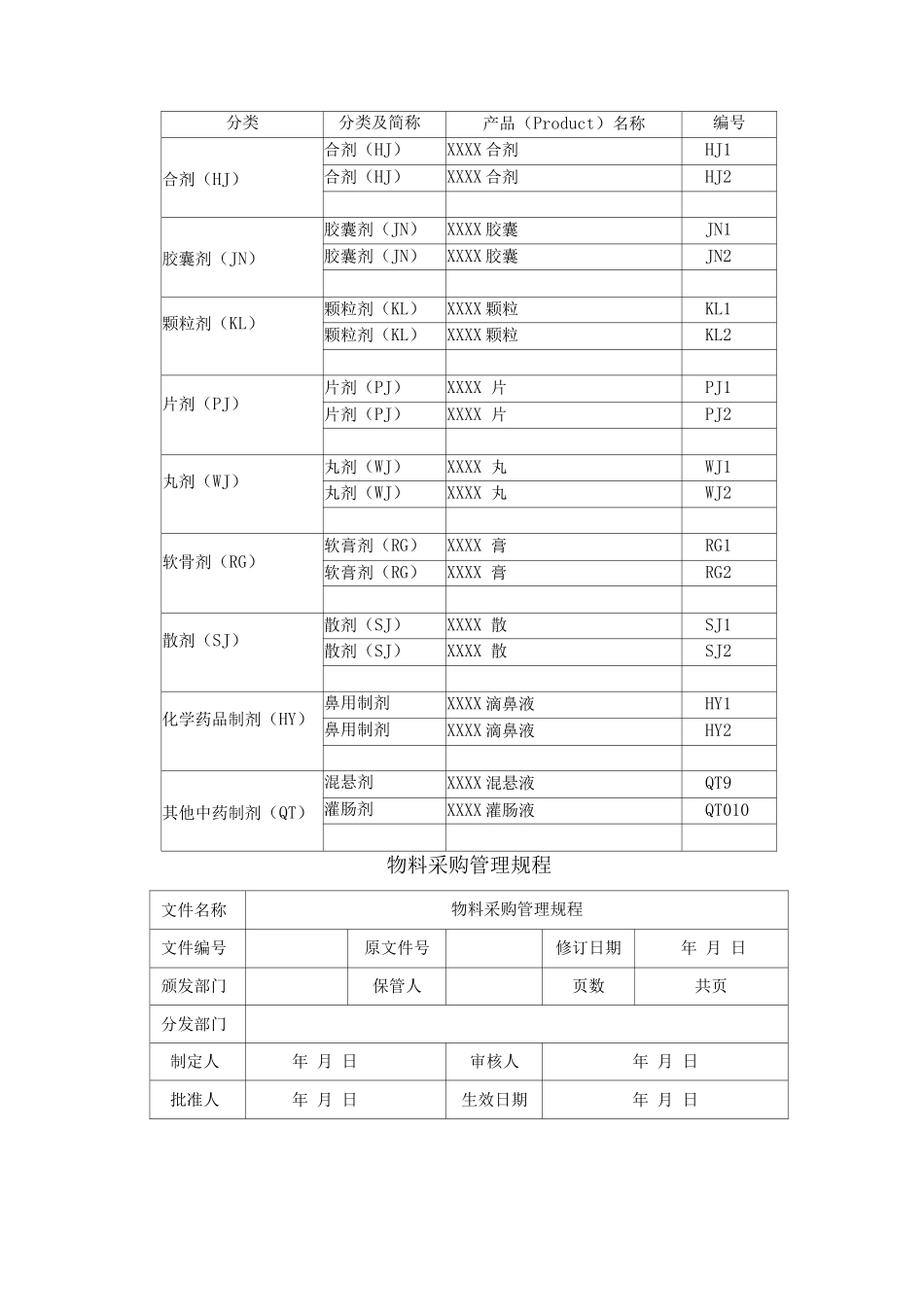 制剂室物料管理制度_第2页