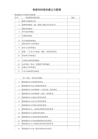 制度和档案的建立与管理