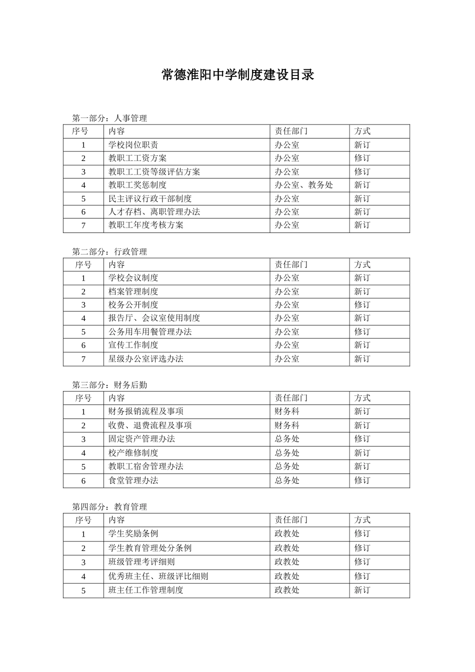 制度建设方案_第3页